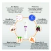 Under Eye Cream - Image 3