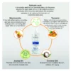 Pigmentation Acne Control Cleanser - Image 3