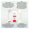 Skin Repair Cream for Damaged Skin - Image 3